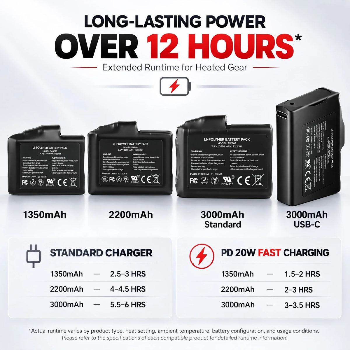 Savior Heat 3000mAh 2-pack batteri, produkten från en annan vinkel 2